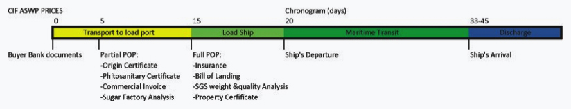 DAIVA_Incoterm-risk-of-transfer-1024x507-1-1