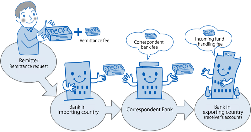DAIVA_Procedure-of-TT-payment